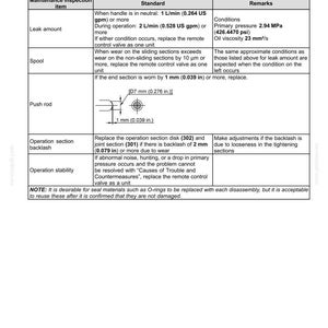 May include: A service instruction sheet for hydraulic hand control systems. The document includes maintenance standards, leak amount specifications, and spool wear criteria. Measurements are provided in both US customary and metric units, such as 1 mm (0.039 in).