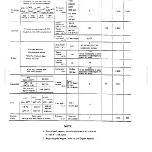May include: A technical document titled 3. LUBRICATION CHART containing a table with columns for lubricant type, recommended lubricant, location, quantity, lubricating interval, and replacement or cleaning intervals for heavy machinery maintenance.