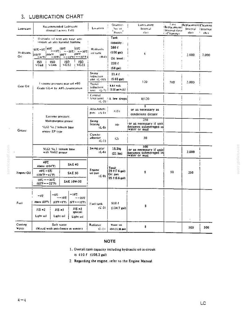 May include: A technical document titled 3. LUBRICATION CHART containing a table with columns for lubricant type, recommended lubricant, location, quantity, lubricating interval, and replacement or cleaning intervals for heavy machinery maintenance.