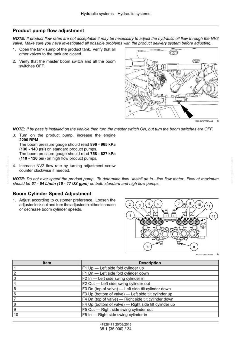 Peut inclure: Sch&eacute;ma des syst&egrave;mes hydrauliques avec instructions pour le r&eacute;glage du d&eacute;bit de la pompe du produit et le r&eacute;glage de la vitesse du v&eacute;rin de la fl&egrave;che. Comprend du texte, des sch&eacute;mas et un tableau avec des descriptions d'articles.