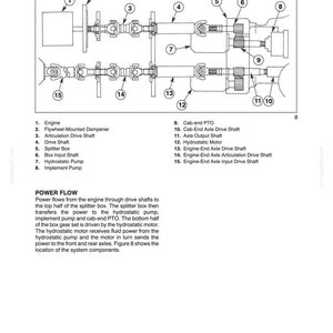 May include: A technical diagram titled SECTION 21 - TRANSMISSIONS - CHAPTER 1, illustrating a power flow system with numbered components including an engine, flywheel-mounted dampener, drive shafts, splitter box, hydrostatic pump, and motor.