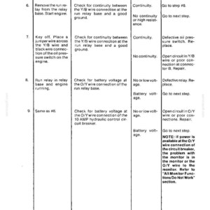 May include: A detailed table from a manual, with the title "SECTION 1 - ELECTRICAL SYSTEM". The table has columns for STEP, PRETEST INSTRUCTIONS, TEST, RESULT, and PROBABLE CAUSE AND CORRECTION. The text is black on a white background.