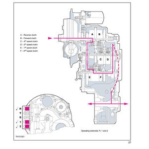 May include: Diagram of a transmission system with labels for reverse, forward, and speed clutches. The diagram includes arrows and highlighted sections, with text indicating the operation of the transmission.
