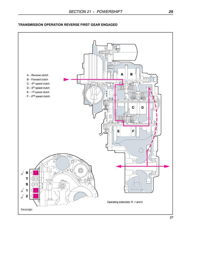May include: Diagram of a transmission system with labels for reverse, forward, and speed clutches. The diagram includes arrows and highlighted sections, with text indicating the operation of the transmission.