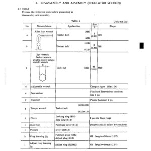 May include: A technical document page titled 3. DISASSEMBLY AND ASSEMBLY (REGULATOR SECTION) featuring Table 4. The table lists tools including Allen key wrenches, eye wrenches, and pliers with their applications, sizes in mm and inches, and shapes.