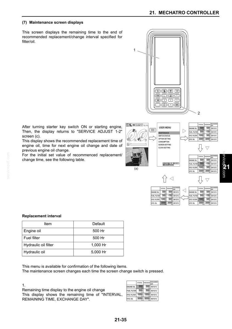 May include: A technical manual page titled 21. MECHATRO CONTROLLER featuring a diagram of a handheld controller with a screen and keypad, alongside text explaining maintenance screen displays, service intervals, and user menu navigation steps.