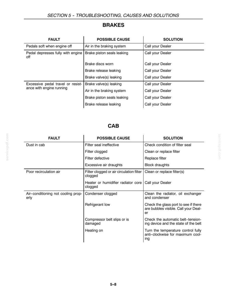 May include: A technical document page titled Section 5 Troubleshooting, Causes and Solutions. It features two tables detailing faults, possible causes, and solutions for vehicle brakes and cab systems, including air conditioning and filter maintenance.