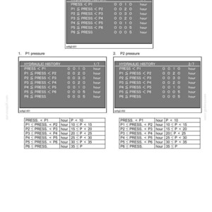 May include: A technical document titled "Service Support" with tables detailing hydraulic history, including pressure readings and time intervals. The document includes text and numerical data, with a date of September 2011.