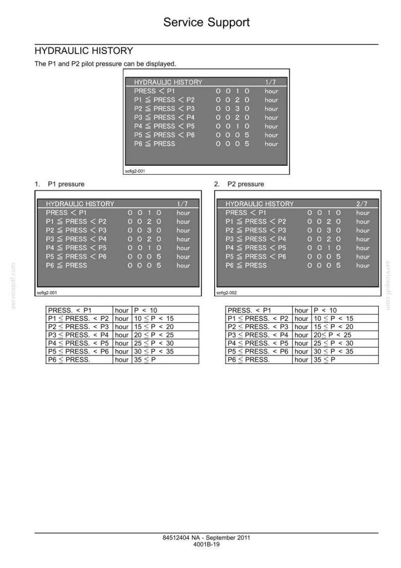May include: A technical document titled "Service Support" with tables detailing hydraulic history, including pressure readings and time intervals. The document includes text and numerical data, with a date of September 2011.