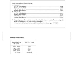 May include: A white page from a manual with the title "LW170-LW190 ENGINE 1-5". The page contains text about the electrical system, including battery capacity and specific gravity at 80&deg;F. There are tables and specifications.