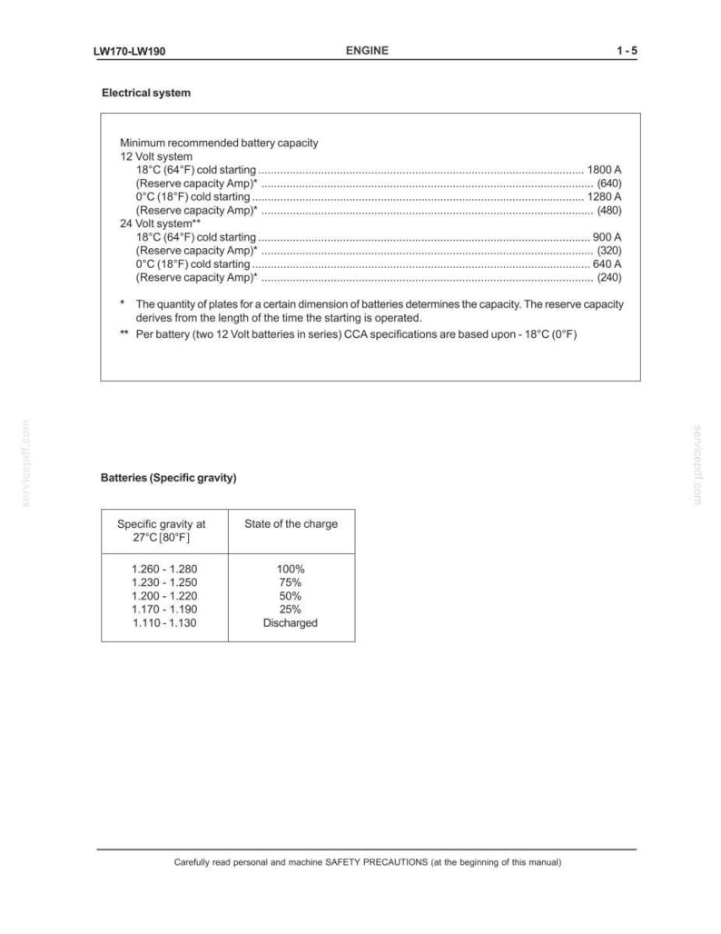 May include: A white page from a manual with the title "LW170-LW190 ENGINE 1-5". The page contains text about the electrical system, including battery capacity and specific gravity at 80&deg;F. There are tables and specifications.