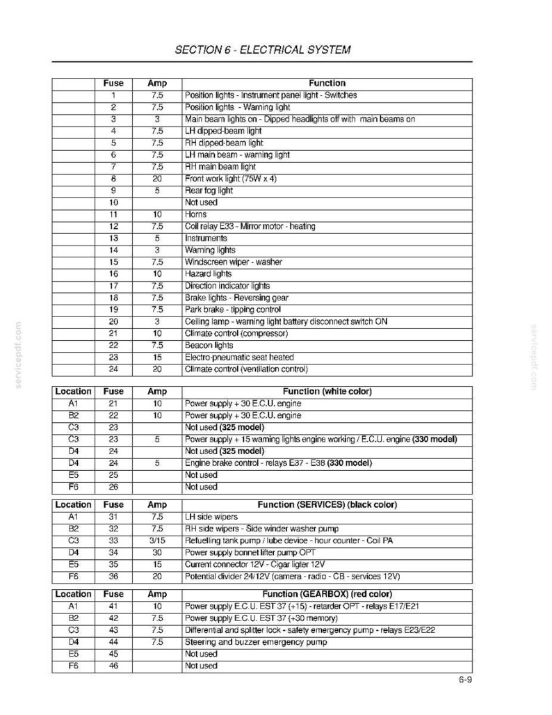 May include: A detailed electrical system diagram with a table format. The table lists fuses, amps, and functions, including lights, wipers, and engine components. The diagram is labeled "SECTION 6 - ELECTRICAL SYSTEM."