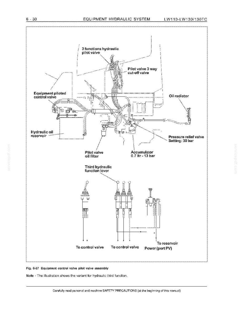 May include: Diagram of an equipment hydraulic system, including components like the pilot valve, oil filter, and hydraulic oil reservoir. The diagram also labels the accumulator, oil radiator, and pressure relief valve. Text includes "Equipment Hydraulic System" and "LW110-LW130/130TC".