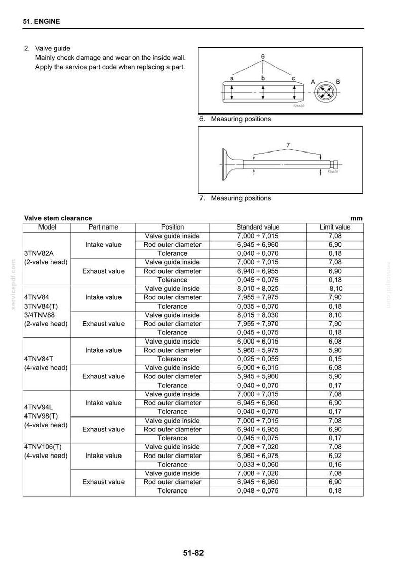 May include: Diagram of an engine component with measurements in millimeters. Includes valve guide, rod outer diameter, and tolerance specifications for various engine models. Text includes "Valve stem clearance" and "ENGINE".
