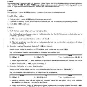 May include: Diagnostic document detailing DTC 5716, an open load error in cylinder 2. Includes troubleshooting steps, possible causes, and multimeter testing instructions for automotive electrical systems. Text and tables are visible.