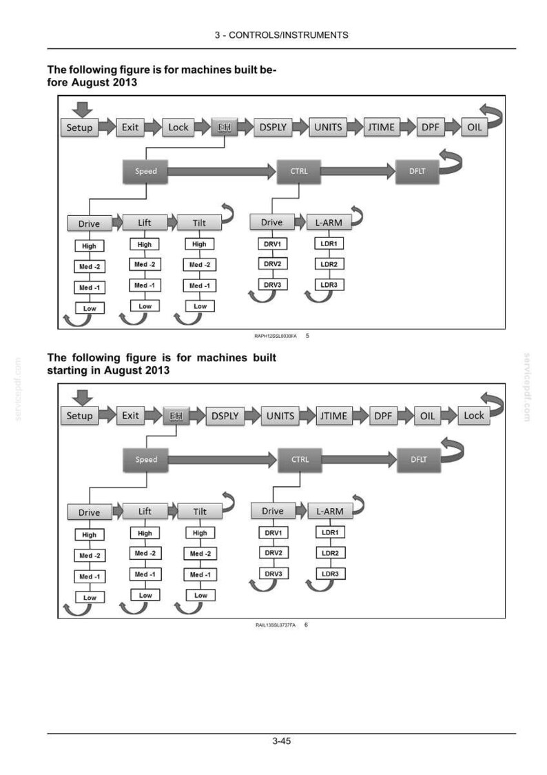 Puede incluir: Diagrama de controles e instrumentos de m&aacute;quinas, con diagramas de flujo para m&aacute;quinas construidas antes y despu&eacute;s de agosto de 2013. Incluye etiquetas como Setup, Exit, Lock, Drive, Lift, Tilt y L-ARM.