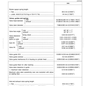 May include: A detailed technical diagram with specifications for an engine's valve gear, including measurements in inches and millimeters. The document includes valve head diameter, valve face angle, and valve lift data.