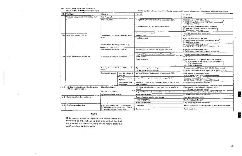 May include: A technical troubleshooting chart for vehicle electrical systems, featuring a table with columns for No., Trouble, Symptoms, and Remedy. The document outlines diagnostic procedures for indicator lights, oil levels, and various electrical malfunctions.