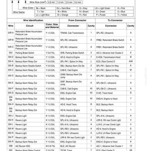 May include: A detailed wiring diagram with wire identification codes. The chart includes wire color codes, circuits, connectors, and cavity details. The document is labeled "Wire Identification Codes" and includes a reference number.