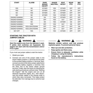 May include: A technical document page titled Section 2 - Operation, featuring an Operator Presence System Operation table with columns for Start, Alarm, Park Brake, Range Neutral, Seat, Rear PTO, and Mid PTO, plus tractor jumper cable warnings.