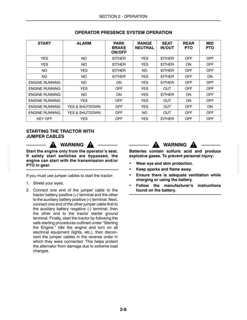May include: A technical document page titled Section 2 - Operation, featuring an Operator Presence System Operation table with columns for Start, Alarm, Park Brake, Range Neutral, Seat, Rear PTO, and Mid PTO, plus tractor jumper cable warnings.