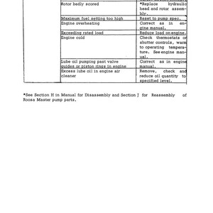 May include: A troubleshooting guide with a table format, listing potential problems, causes, and remedies. The text includes terms like "Throttle arm," "Engine overheating," and "Lube oil." The document is from a manual.