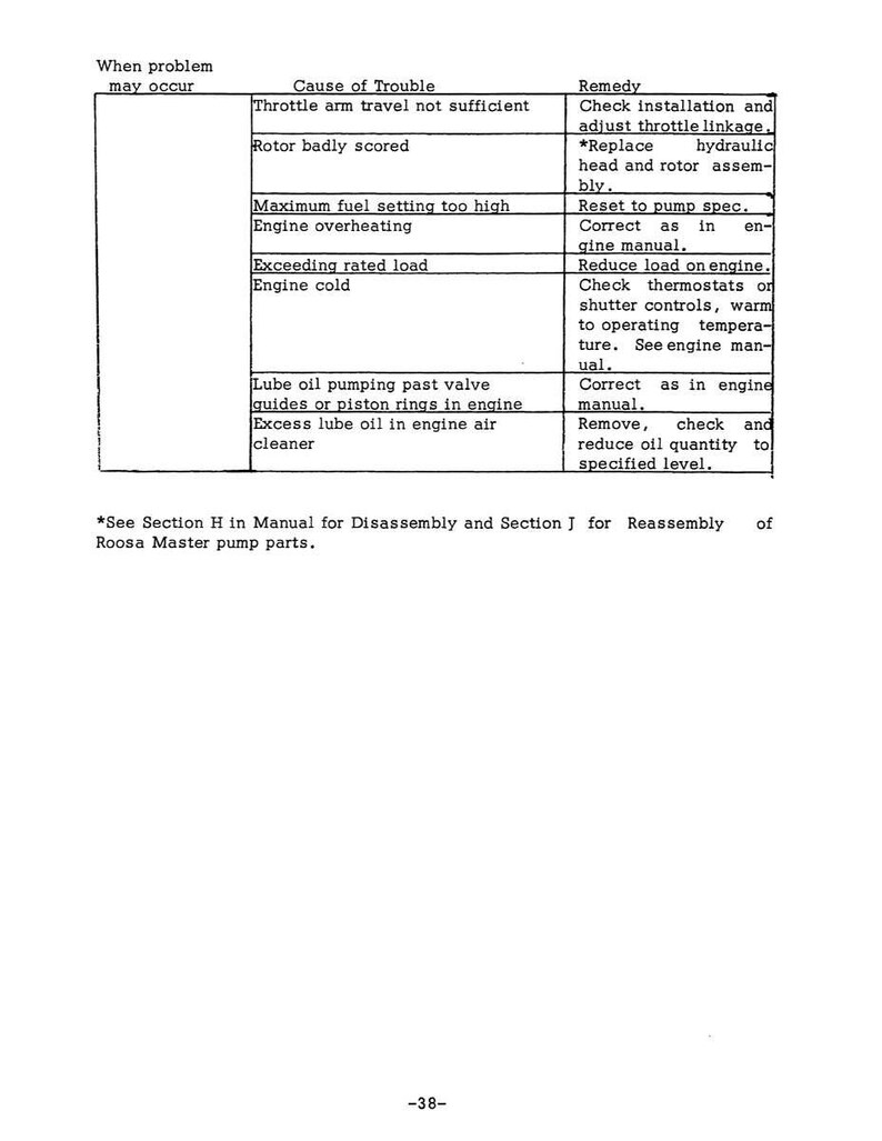 May include: A troubleshooting guide with a table format, listing potential problems, causes, and remedies. The text includes terms like "Throttle arm," "Engine overheating," and "Lube oil." The document is from a manual.