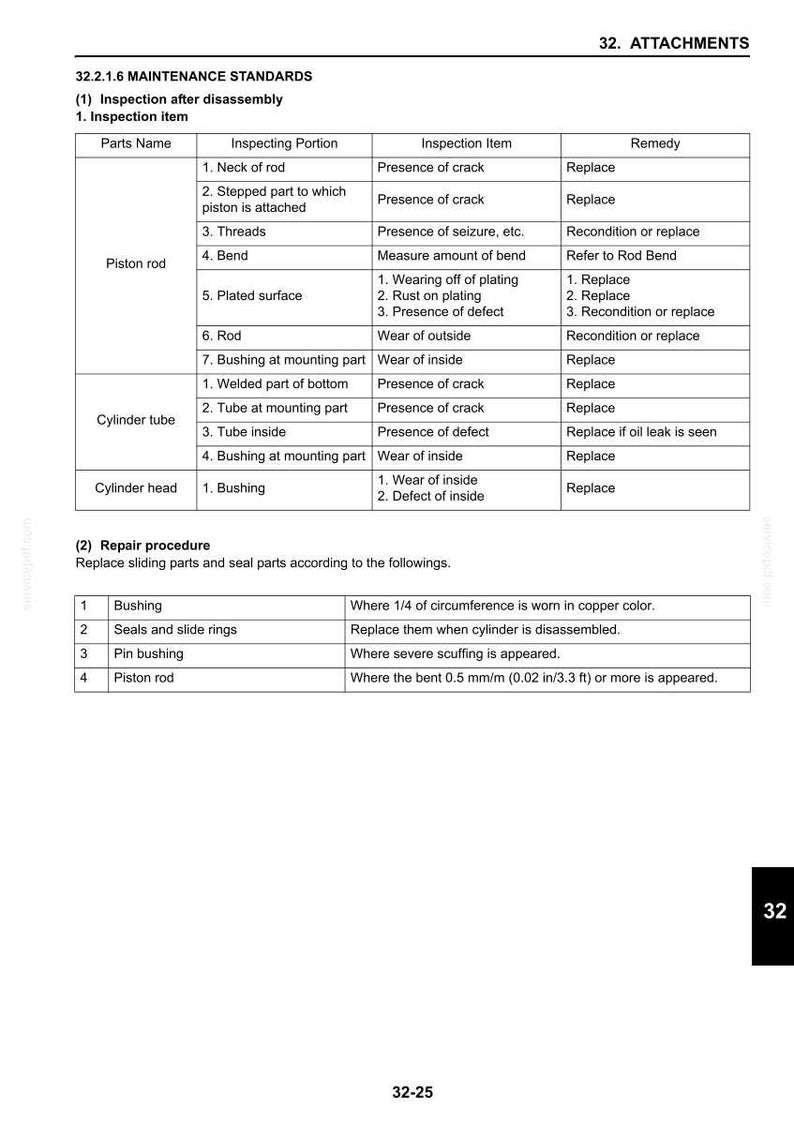 New Holland E18B Tier 4 Hydraulic Excavator Service Repair Workshop Manual | Instant PDF Download image 6