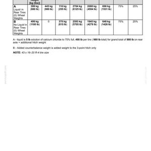May include: A technical specification table for the 140TL Workmaster Hydro-Static Transmission, detailing bucket load, wheel ballast, hitch ballast, total weight, and axle loads in both kilograms and pounds, including tire size 43 x 16-20 R-4.