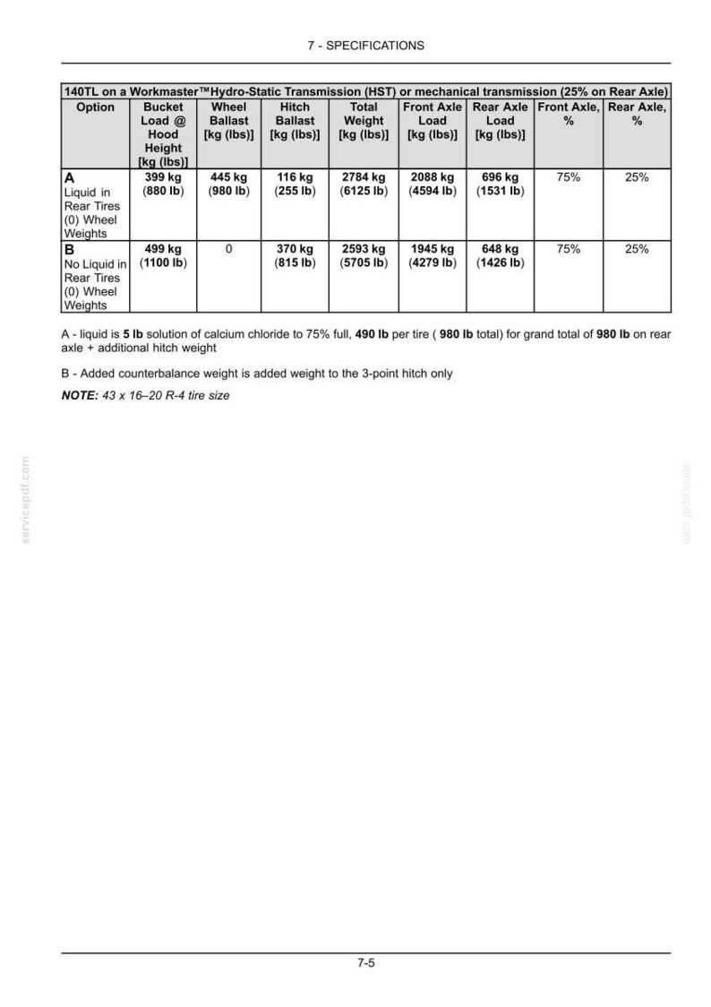 May include: A technical specification table for the 140TL Workmaster Hydro-Static Transmission, detailing bucket load, wheel ballast, hitch ballast, total weight, and axle loads in both kilograms and pounds, including tire size 43 x 16-20 R-4.