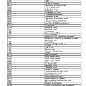 May include: An electrical schematic for the Electronic Module Central Control Unit (CCU). The diagram lists various components like sensors, switches, and relays, including the "Radar", "Shuttle Lever", and "PTO rear speed sensor".