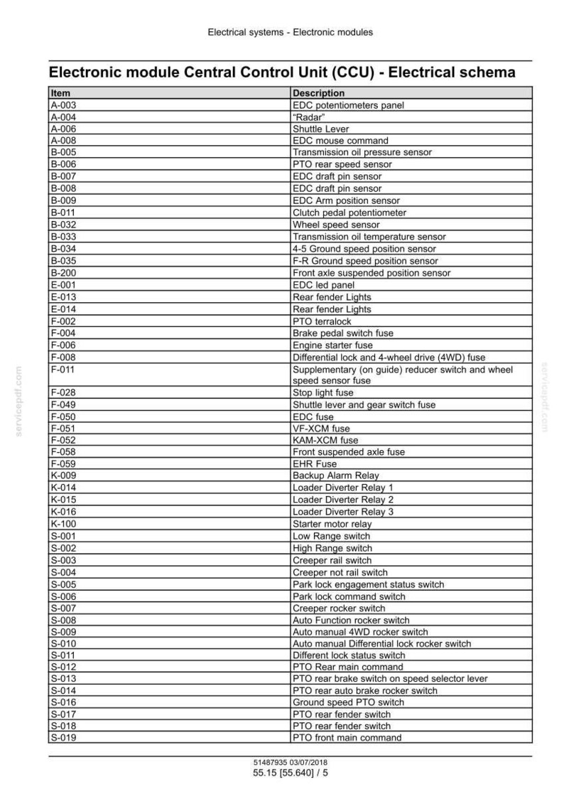 May include: An electrical schematic for the Electronic Module Central Control Unit (CCU). The diagram lists various components like sensors, switches, and relays, including the "Radar", "Shuttle Lever", and "PTO rear speed sensor".