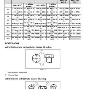 May include: Technical diagram with tables detailing metric flanged hardware specifications, including bolt and nut sizes, torque values in inch-pounds and foot-pounds, and locknut information. Includes diagrams of hex head bolts and nuts.