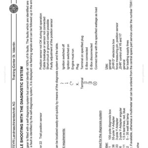 May include: A technical document page titled TROUBLE SHOOTING WITH THE DIAGNOSTIC SYSTEM from CASE STEYR Landmaschinentechnik AG. It lists test requirements, parts like 100-pole diagnosis box, 55-pole Y-Adapter, and 35 watt test lamp.