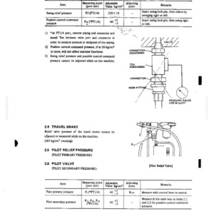Op de afbeelding: Een pagina uit een technisch handboek met tabellen voor zwenkontlastingsdruk en stuurventieldruk. Het bevat een diagram met een klep, connector, T-stuk, slangaansluiting en manometer, samen met instructies voor het onderhoud van de machine.