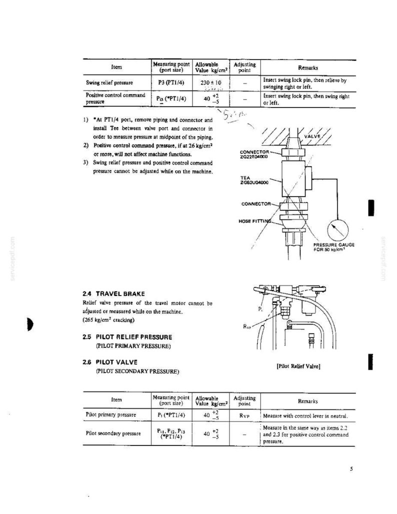 Op de afbeelding: Een pagina uit een technisch handboek met tabellen voor zwenkontlastingsdruk en stuurventieldruk. Het bevat een diagram met een klep, connector, T-stuk, slangaansluiting en manometer, samen met instructies voor het onderhoud van de machine.