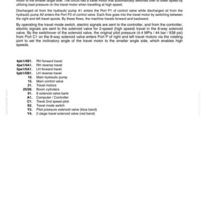 Op de afbeelding: Een technisch diagram getiteld "High Speed Travel Circuit" met gedetailleerde tekst die de werking van het circuit uitlegt. Bevat een lijst met componenten zoals hydraulische pompen, kleppen en reismotoren. Het document is gedateerd 06-06.