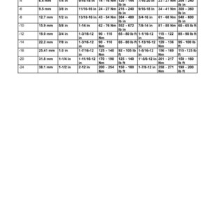May include: A detailed table with specifications for O-ring face seal ends and O-ring boss end fittings or lock nuts. Includes nominal SAE dash sizes, tube outside diameters in inches and millimeters, thread sizes, and torque values in lb in and lb ft.