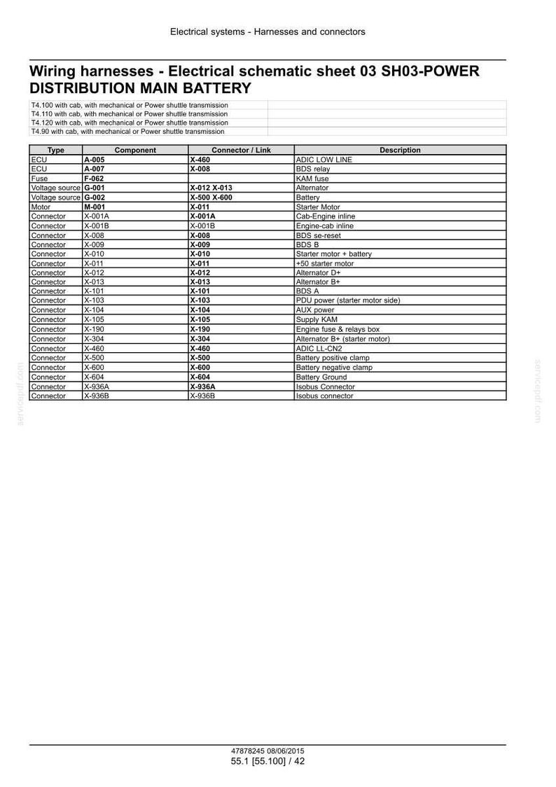 May include: Electrical schematic sheet for wiring harnesses, detailing the distribution of the main battery. Includes a table with types, components, connectors, and descriptions. Text includes "Electrical systems - Harnesses and connectors".