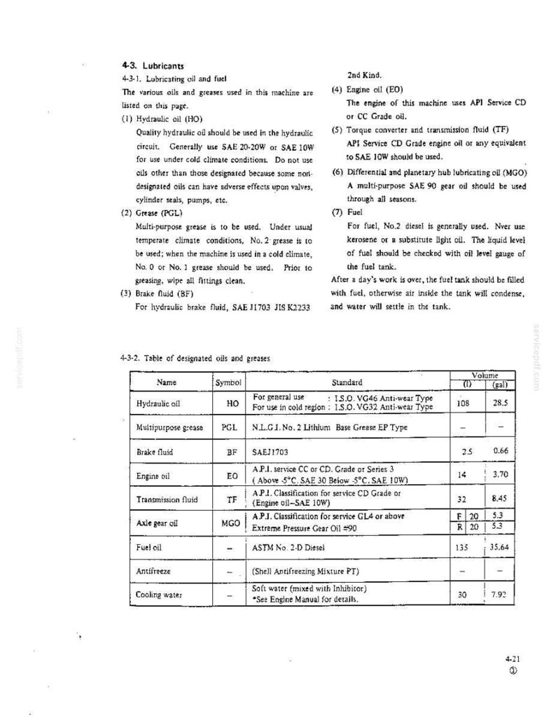 May include: A technical document page titled 4-3 Lubricants, containing text instructions for hydraulic oil, grease, brake fluid, engine oil, transmission fluid, and fuel, alongside a table listing designated oils, symbols, standards, and volumes.