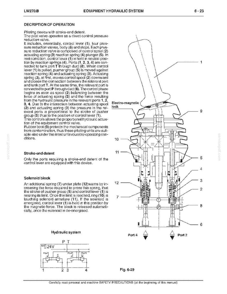 May include: Diagram of an equipment hydraulic system, featuring a control lever, springs, and valves. The illustration includes labels for various components and a hydraulic system schematic. Text includes "Equipment Hydraulic System" and "Fig. 6-29."