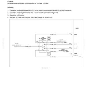 May include: Diagram of an electrical system fault code, titled "2851-Power supply fault on 1st Gear LED (CMB)". Includes a schematic with text and symbols, detailing troubleshooting steps for the control module.