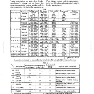 May include: A technical reference document page titled 10. REFERENCE containing two tables. Table 1 lists specifications for hydraulic breakers including manufacturer, model, working pressure, oil volume, weight, length, and bucket capacity in imperial and metric units.