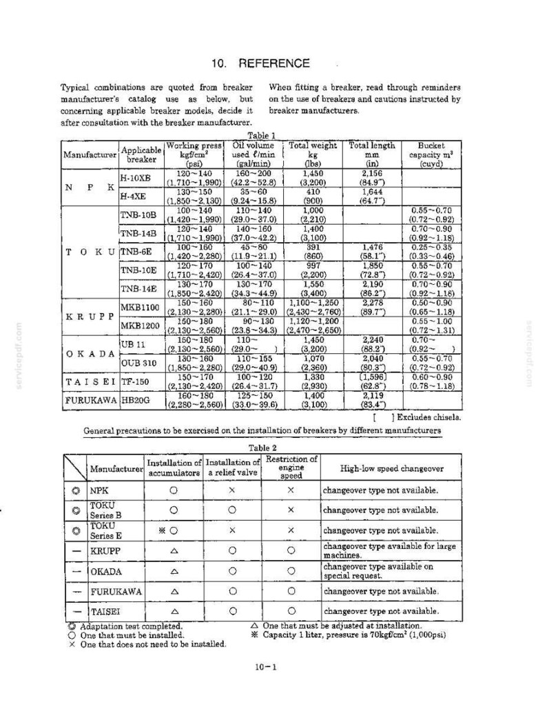 May include: A technical reference document page titled 10. REFERENCE containing two tables. Table 1 lists specifications for hydraulic breakers including manufacturer, model, working pressure, oil volume, weight, length, and bucket capacity in imperial and metric units.