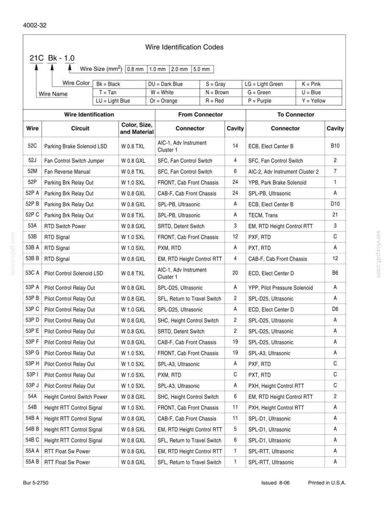 New Holland W190B Tier 3 Wheel Loader Service Repair Workshop Manual PDF | Instant PDF Download image 4