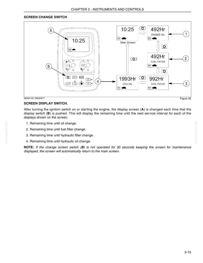 May include: A technical diagram titled CHAPTER 3 - INSTRUMENTS AND CONTROLS showing a screen change switch and display screen. It illustrates how to cycle through maintenance intervals for engine oil, fuel filter, hydraulic filter, and hydraulic oil.