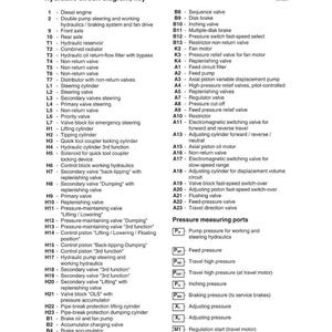 May include: Diagram of a hydraulic circuit with a key, listing components like valves, pumps, and cylinders. Includes pressure measuring ports and a diesel engine.