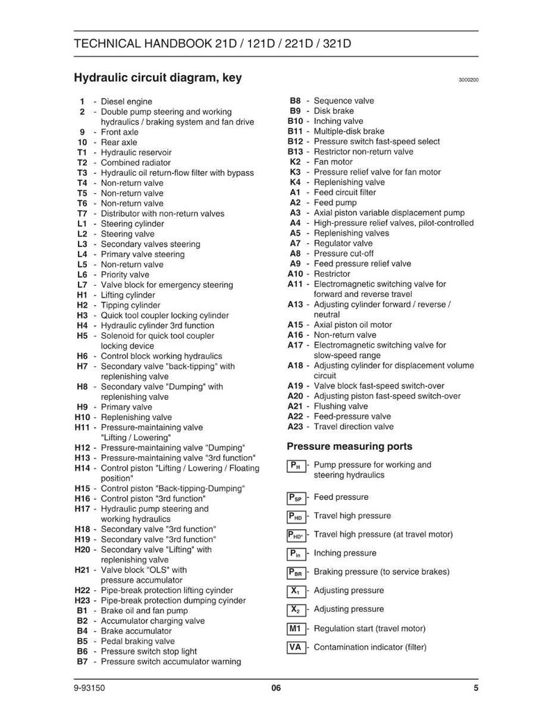 May include: Diagram of a hydraulic circuit with a key, listing components like valves, pumps, and cylinders. Includes pressure measuring ports and a diesel engine.