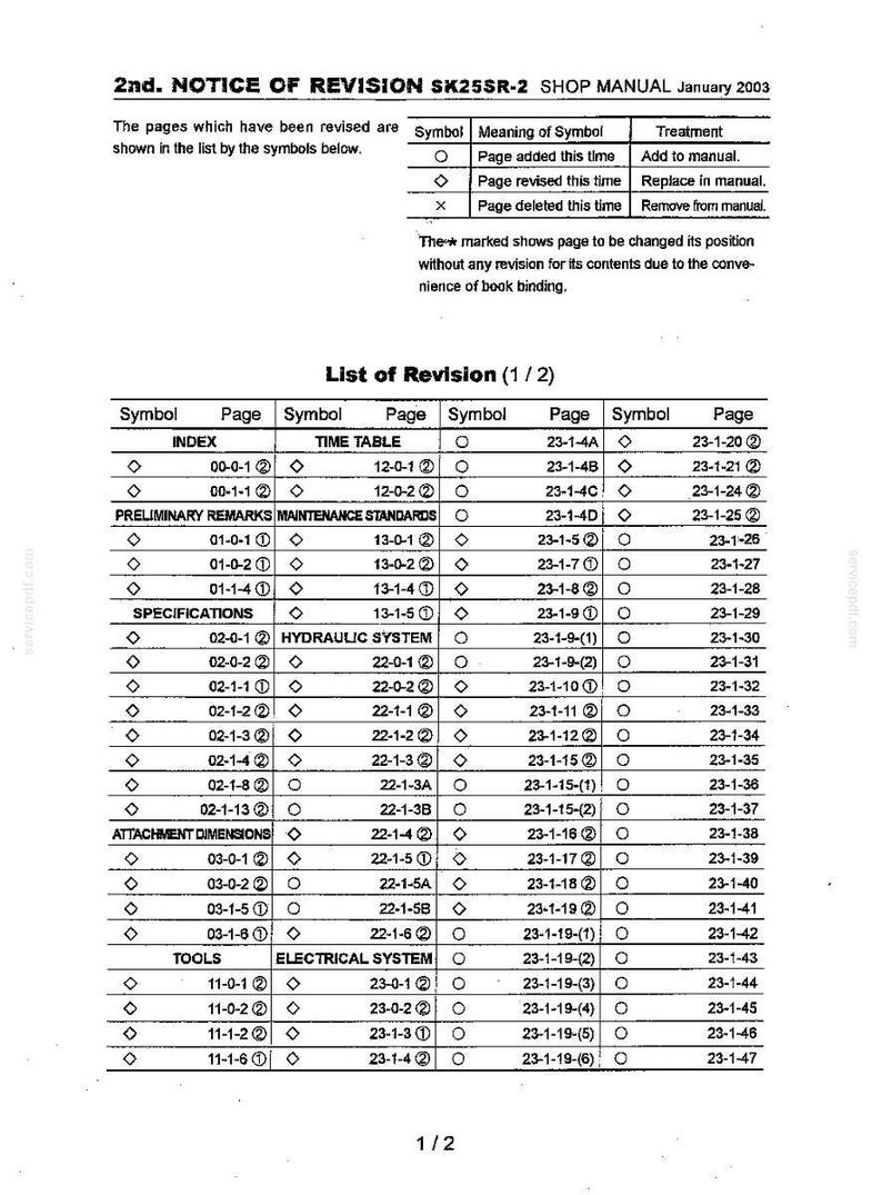 May include: A black and white document titled 2nd. NOTICE OF REVISION SK25SR-2 SHOP MANUAL January 2003. It contains a legend defining symbols for page additions, revisions, and deletions, followed by a detailed table listing page numbers and symbols.
