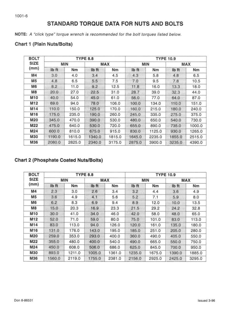 Pu&ograve; includere: Un grafico tecnico con dati di coppia per dadi e bulloni, che mostra le dimensioni dei bulloni in mm, i valori di coppia minimi e massimi in lb ft e Nm per bulloni di tipo 8.8 e 10.9. Include dati per dadi/bulloni semplici e fosfatati.
